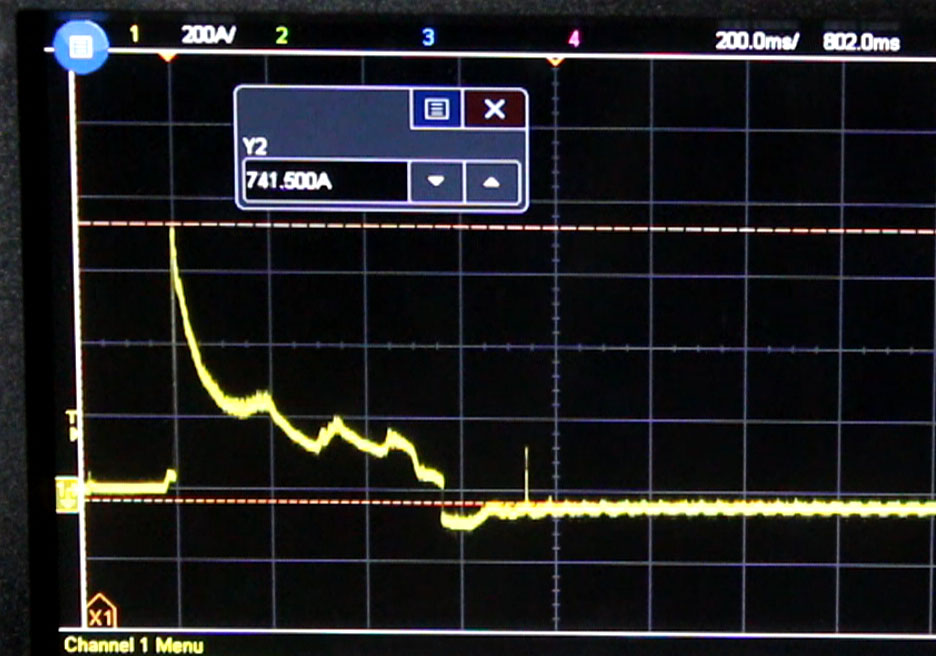 A typical car crank current