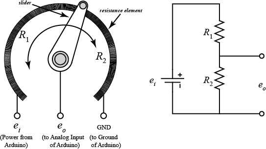 Structure of Potentiometer