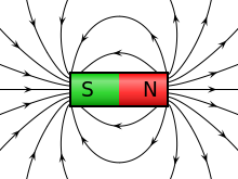 magnetic field