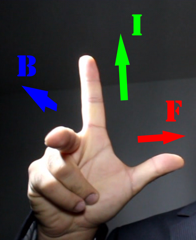 Force on a wire in a magnetic field